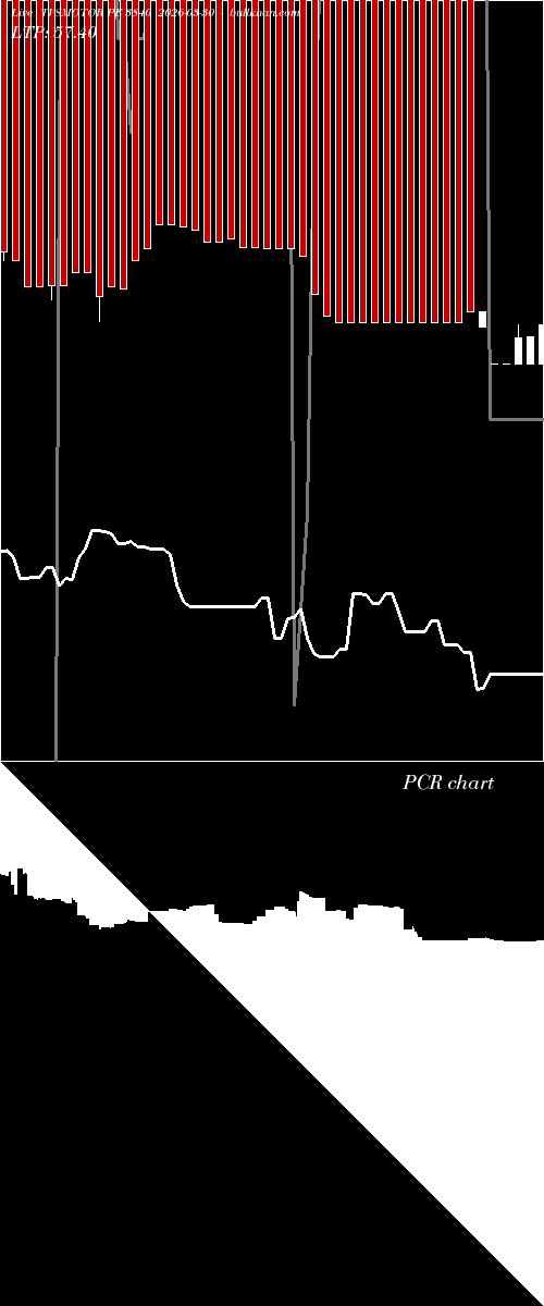  option chart TVSMOTOR PE 3840 2026-03-30 