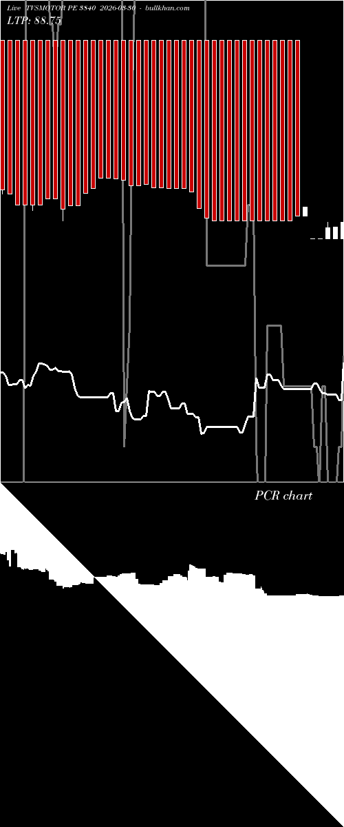  option chart TVSMOTOR PE 3840 2026-03-30 