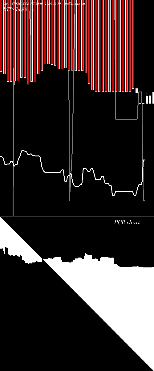  option chart TVSMOTOR PE 3840 2026-03-30 