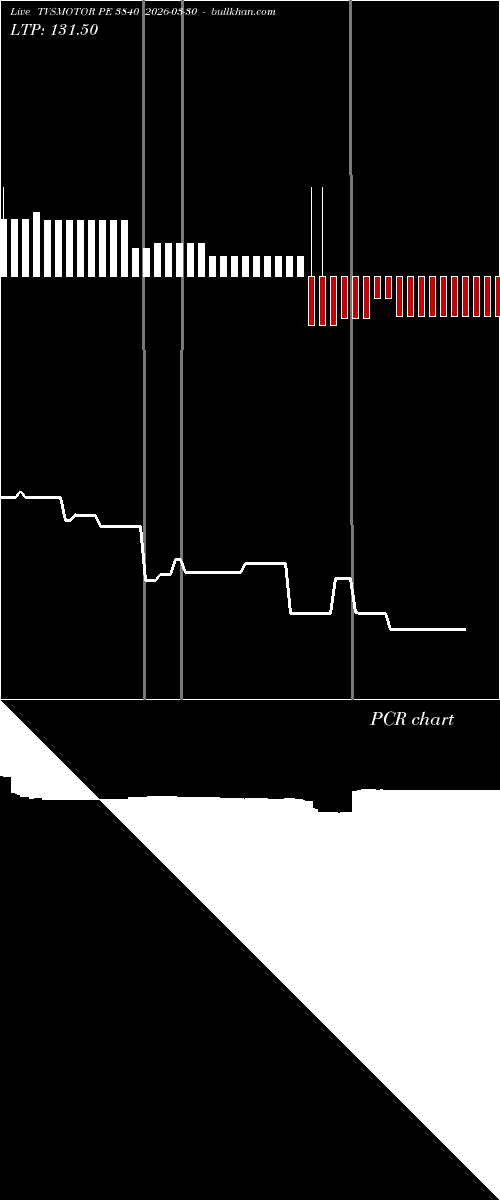  option chart TVSMOTOR PE 3840 2026-03-30 
