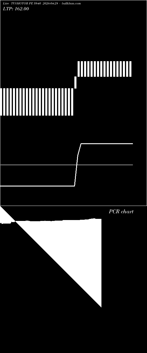  option chart TVSMOTOR PE 3840 2026-04-28 