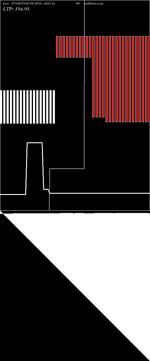  option chart TVSMOTOR PE 3850 2025-12-30 