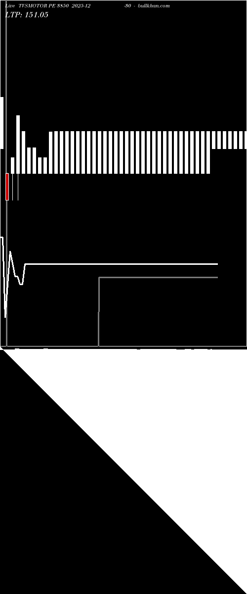  option chart TVSMOTOR PE 3850 2025-12-30 
