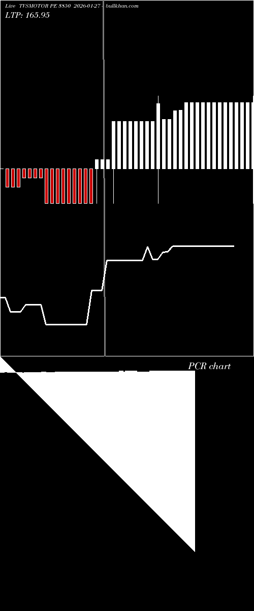  option chart TVSMOTOR PE 3850 2026-01-27 