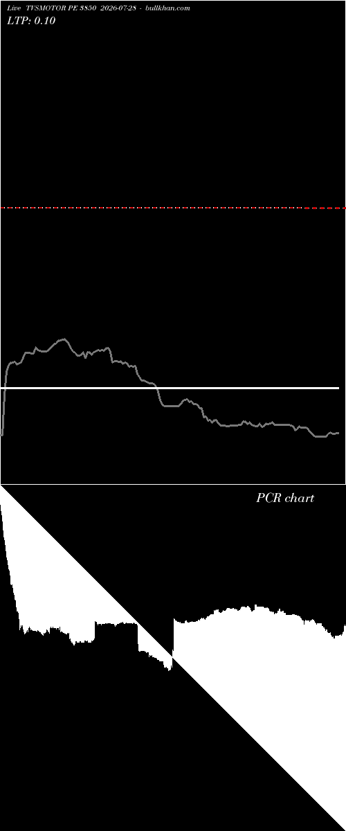  option chart TVSMOTOR PE 3850 2026-07-28 