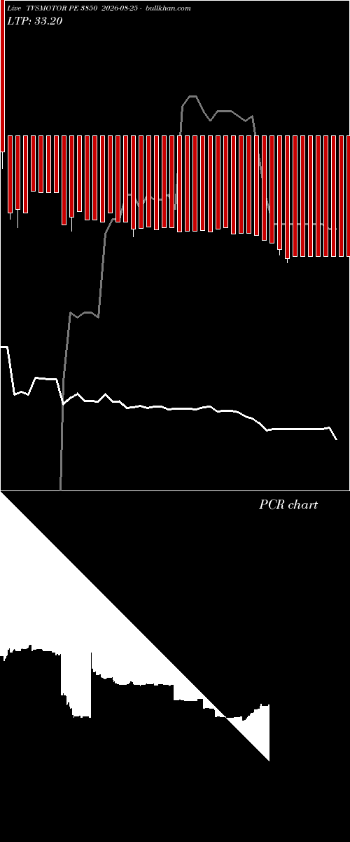  option chart TVSMOTOR PE 3850 2026-08-25 
