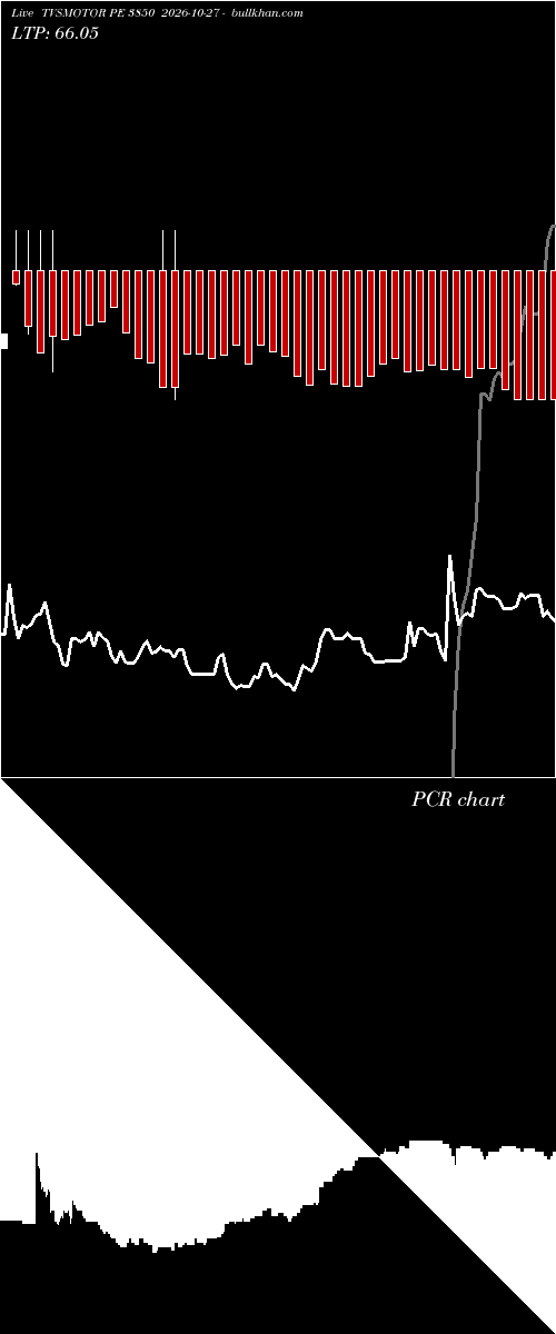  option chart TVSMOTOR PE 3850 2026-10-27 