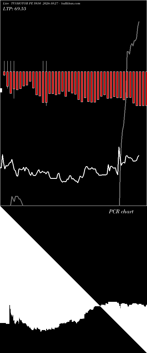  option chart TVSMOTOR PE 3850 2026-10-27 