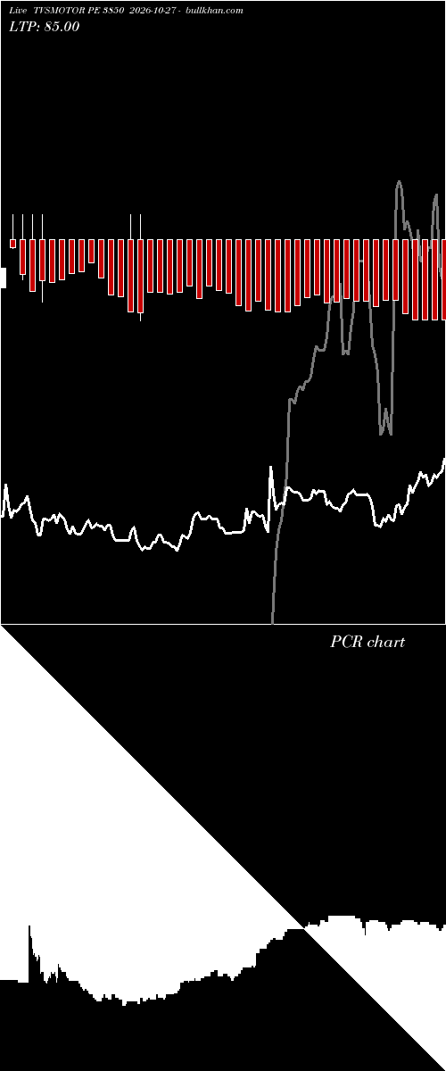  option chart TVSMOTOR PE 3850 2026-10-27 
