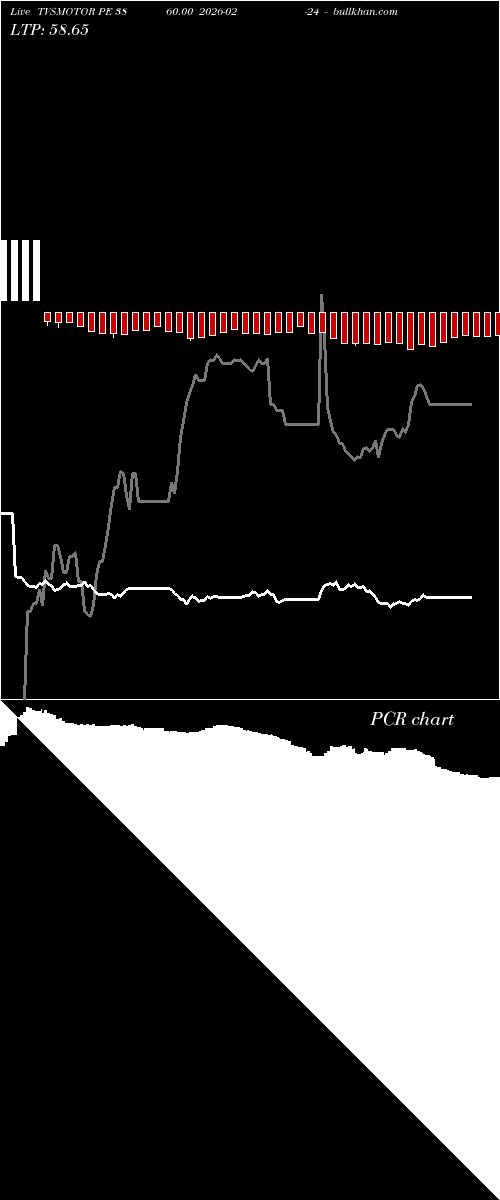  option chart TVSMOTOR PE 3860.00 2026-02-24 