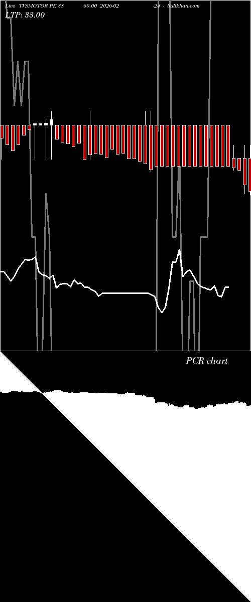  option chart TVSMOTOR PE 3860.00 2026-02-24 