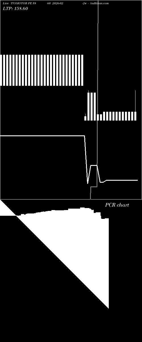  option chart TVSMOTOR PE 3860 2026-02-24 