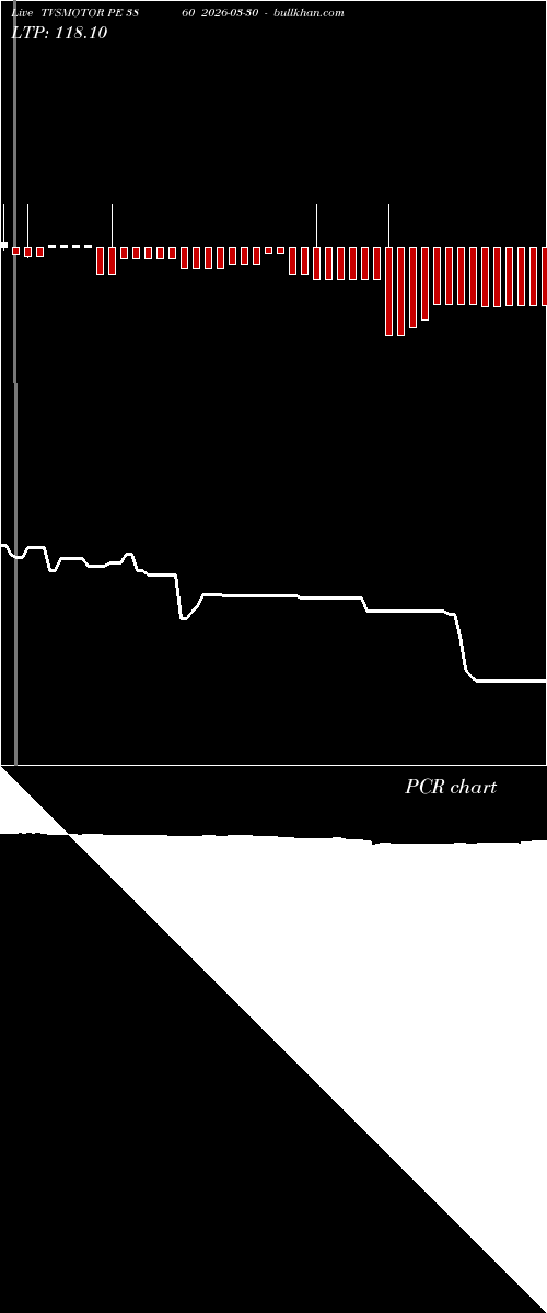  option chart TVSMOTOR PE 3860 2026-03-30 