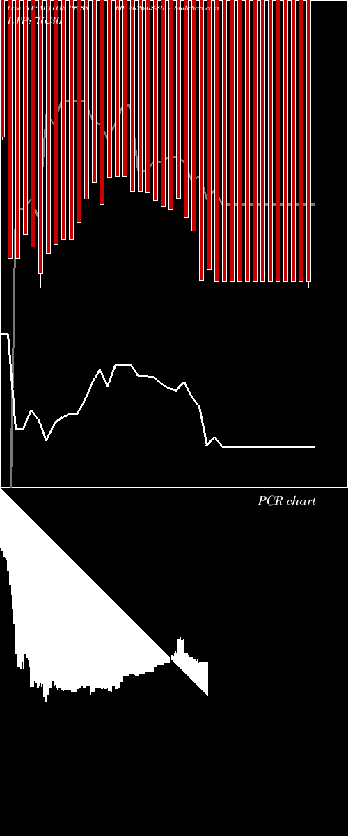  option chart TVSMOTOR PE 3860 2026-03-30 