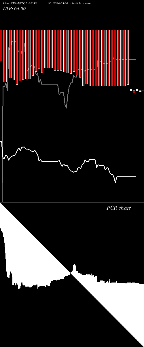  option chart TVSMOTOR PE 3860 2026-03-30 