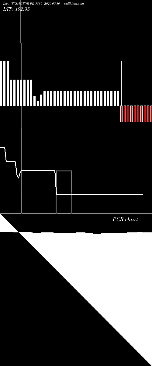  option chart TVSMOTOR PE 3880 2026-03-30 