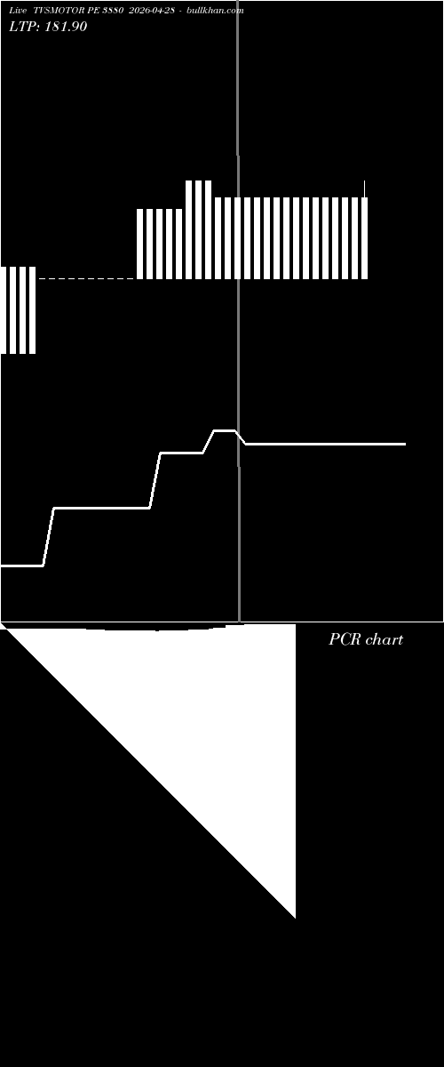  option chart TVSMOTOR PE 3880 2026-04-28 