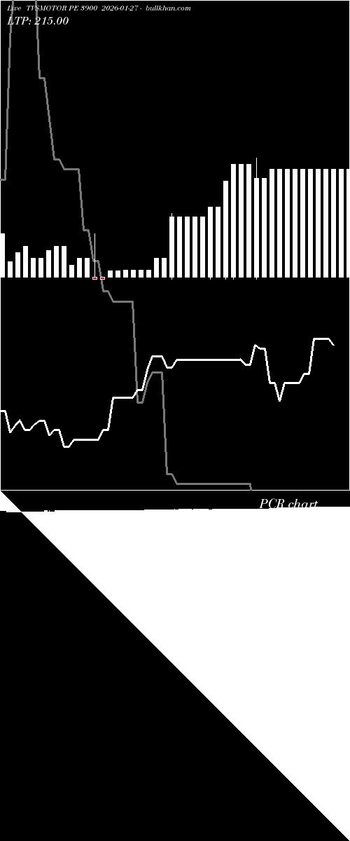  option chart TVSMOTOR PE 3900 2026-01-27 