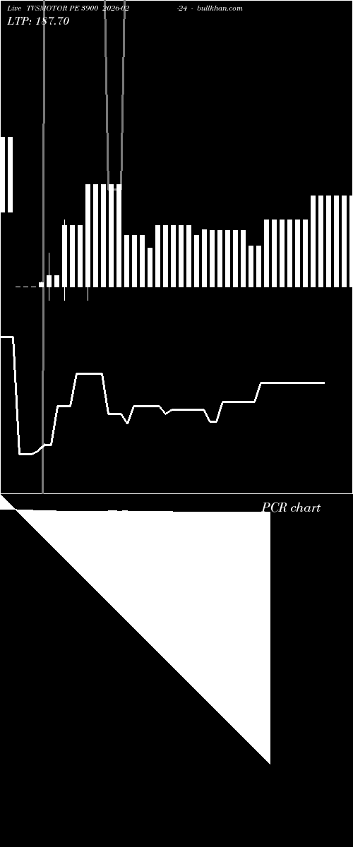  option chart TVSMOTOR PE 3900 2026-02-24 
