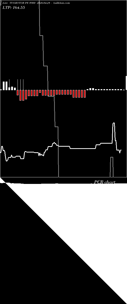  option chart TVSMOTOR PE 3900 2026-04-28 