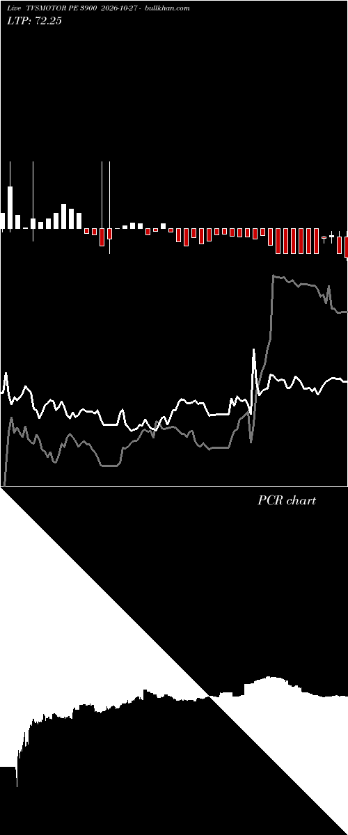  option chart TVSMOTOR PE 3900 2026-10-27 