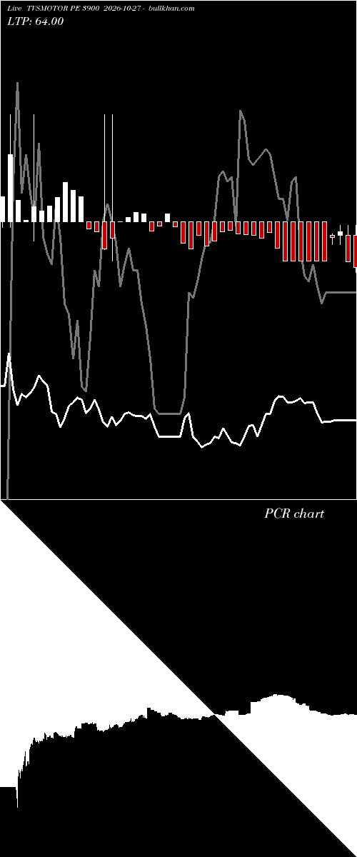 option chart TVSMOTOR PE 3900 2026-10-27 