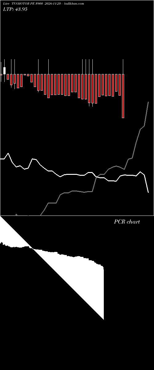 option chart TVSMOTOR PE 3900 2026-11-23 