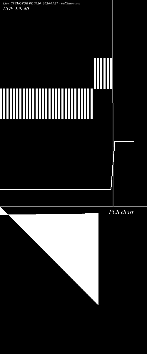  option chart TVSMOTOR PE 3920 2026-01-27 