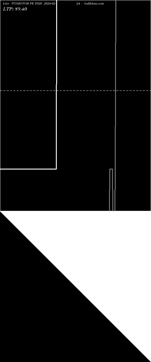  option chart TVSMOTOR PE 3920 2026-02-24 