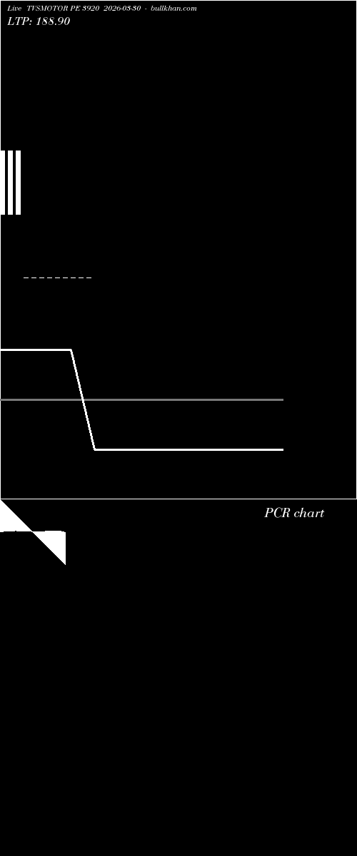  option chart TVSMOTOR PE 3920 2026-03-30 