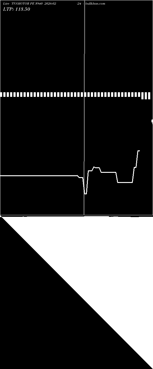 option chart TVSMOTOR PE 3940 2026-02-24 