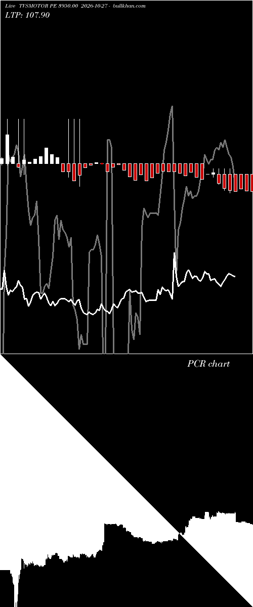  option chart TVSMOTOR PE 3950.00 2026-10-27 