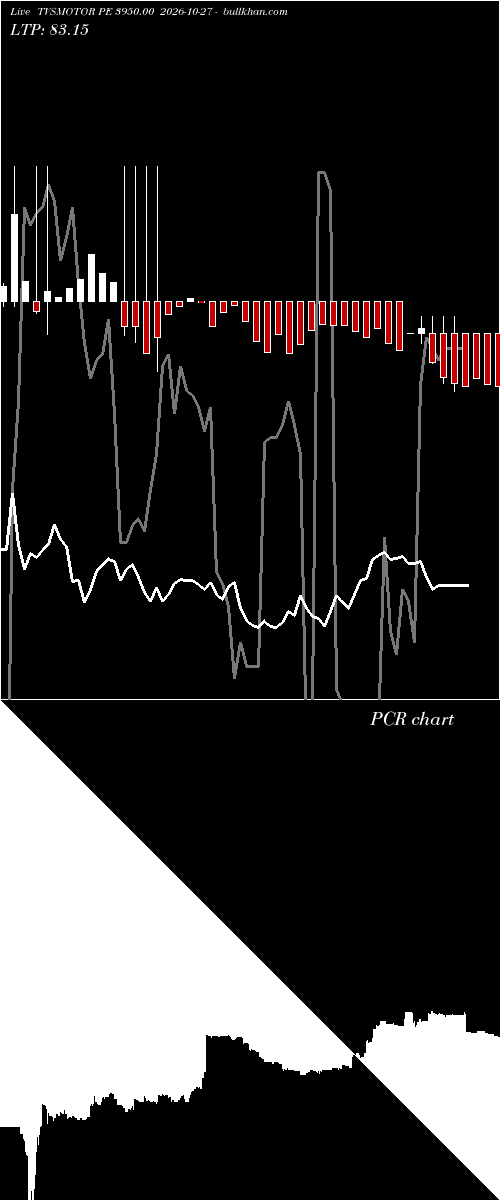 option chart TVSMOTOR PE 3950.00 2026-10-27 