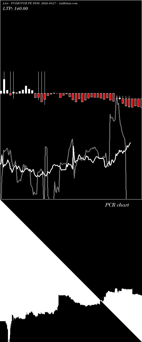  option chart TVSMOTOR PE 3950 2026-10-27 