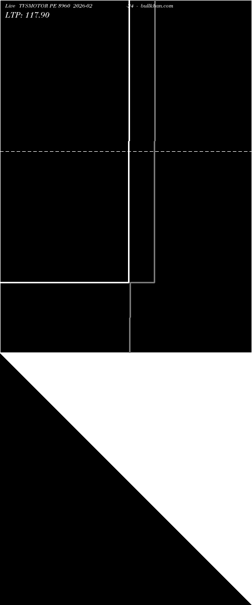  option chart TVSMOTOR PE 3960 2026-02-24 