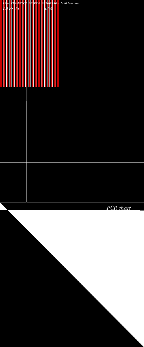  option chart TVSMOTOR PE 3960 2026-03-30 