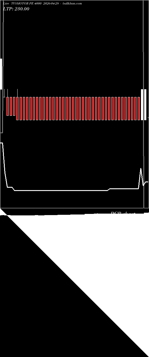  option chart TVSMOTOR PE 4000 2026-04-28 