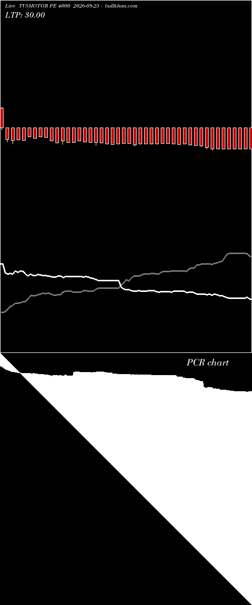  option chart TVSMOTOR PE 4000 2026-08-25 