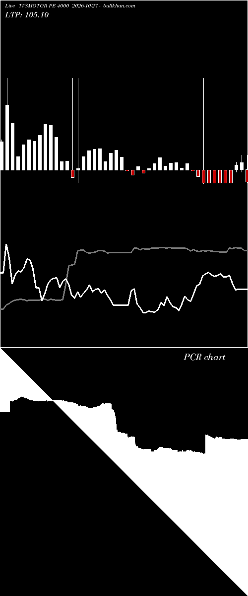  option chart TVSMOTOR PE 4000 2026-10-27 