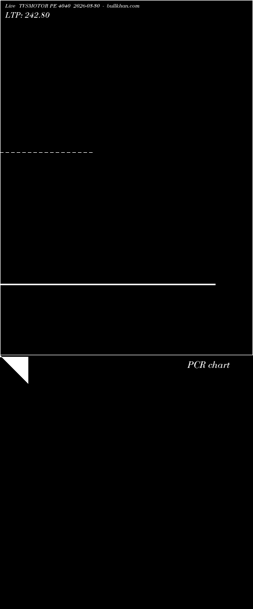  option chart TVSMOTOR PE 4040 2026-03-30 