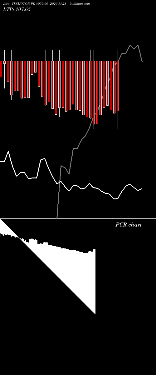  option chart TVSMOTOR PE 4050.00 2026-11-23 