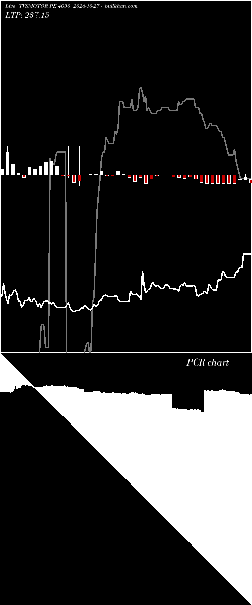  option chart TVSMOTOR PE 4050 2026-10-27 