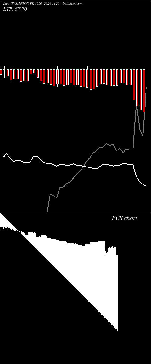  option chart TVSMOTOR PE 4050 2026-11-23 