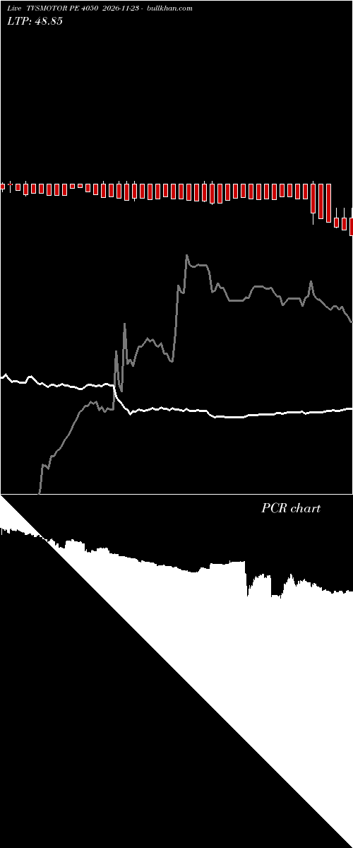  option chart TVSMOTOR PE 4050 2026-11-23 