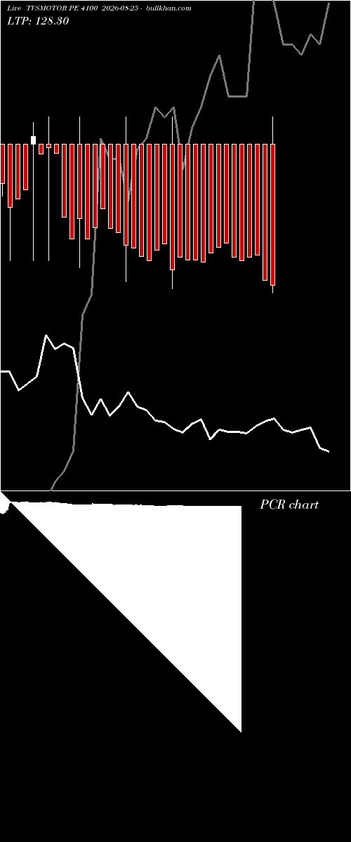  option chart TVSMOTOR PE 4100 2026-08-25 