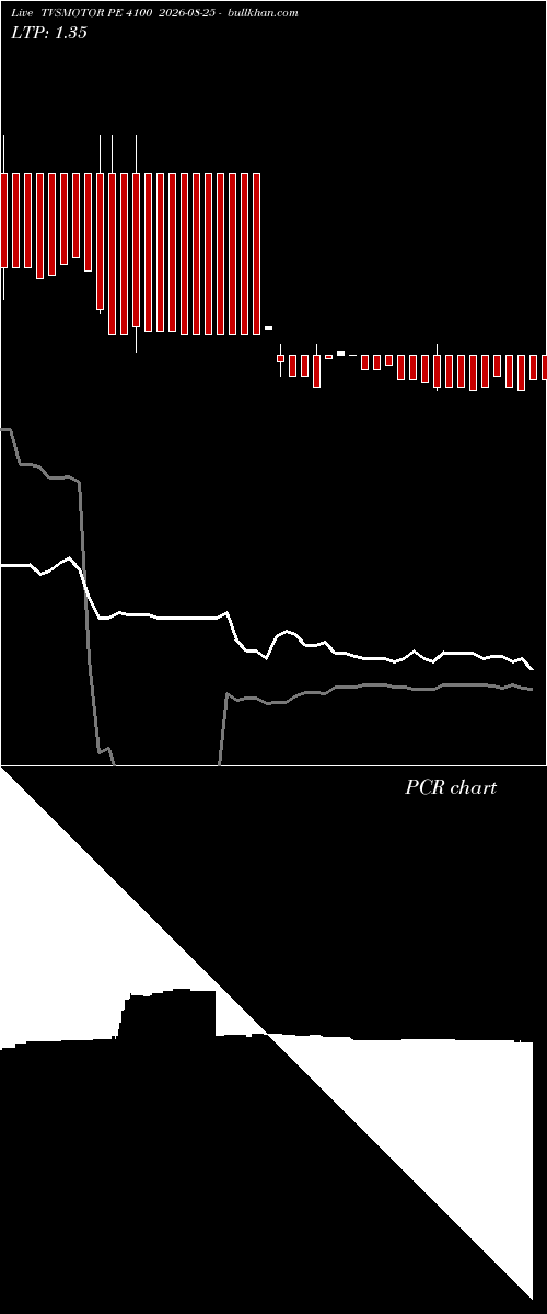  option chart TVSMOTOR PE 4100 2026-08-25 