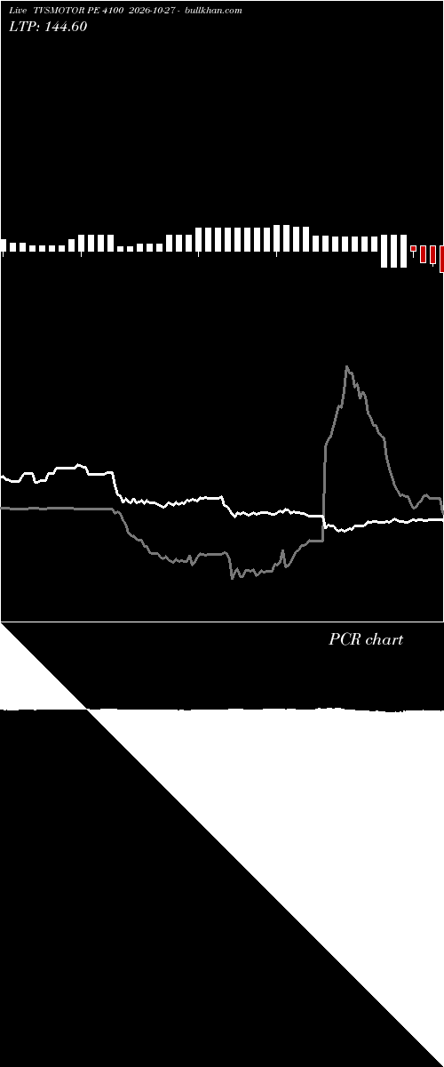  option chart TVSMOTOR PE 4100 2026-10-27 