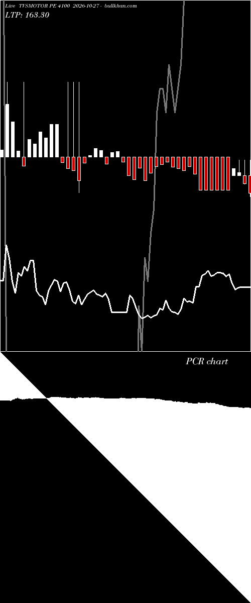  option chart TVSMOTOR PE 4100 2026-10-27 