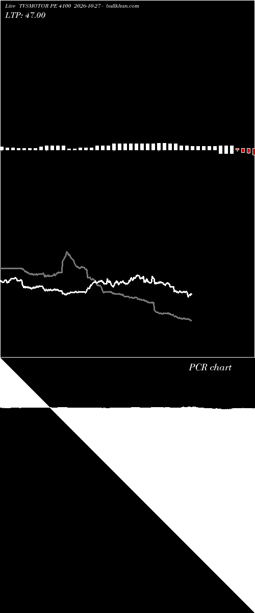  option chart TVSMOTOR PE 4100 2026-10-27 