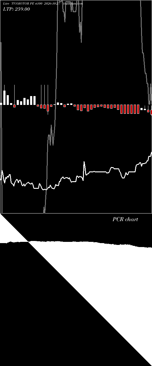  option chart TVSMOTOR PE 4100 2026-10-27 